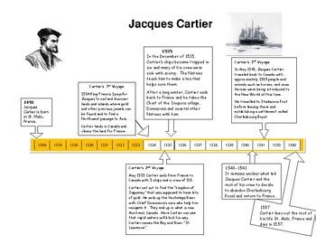 jacques cartier|jacques cartier timeline.